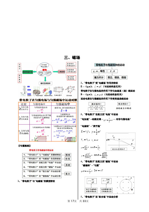 2014高中物理高校自主招生考试讲座 电磁学三 磁场(pdf).