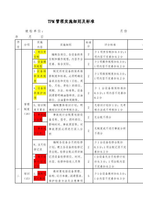 TPM管理评分标准