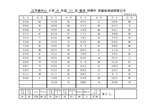 a六(1)班数学2018春期中成绩登记表