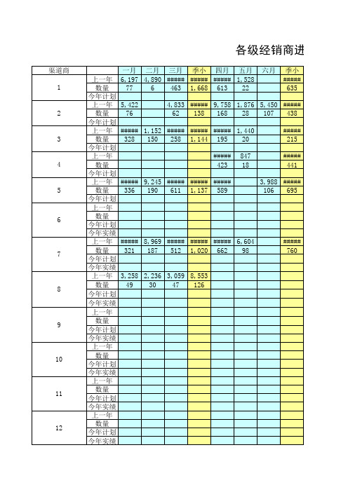 经销商进货量 货存量财务报表 统计表