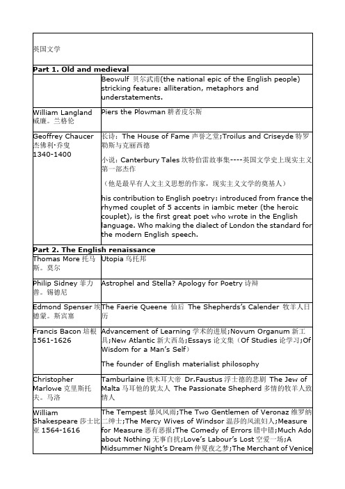 英国文学简史笔记整理