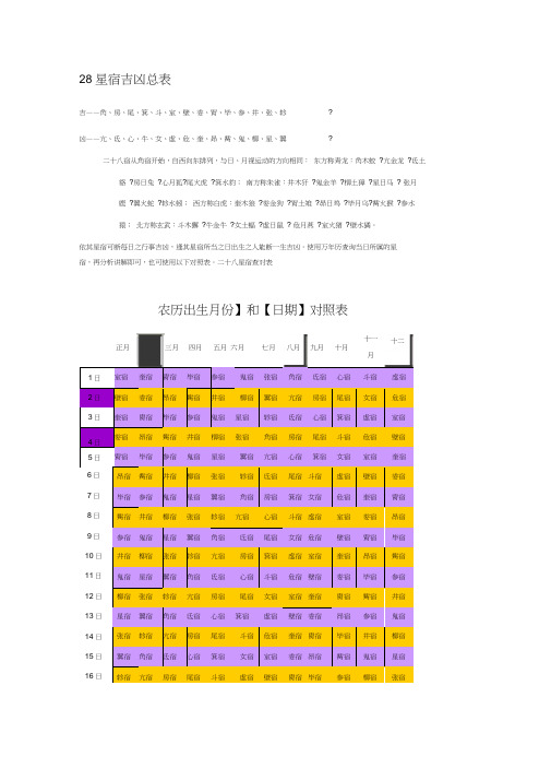 28星宿吉凶总表