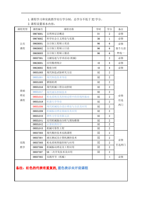 机械专硕选课(必修课和选修课分类)