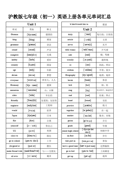 沪教版英语七年级(初一)上册各单元单词汇总