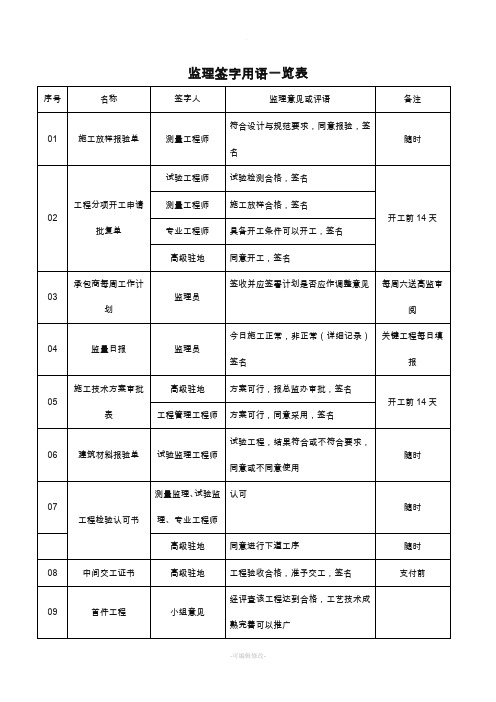 监理签字用语一览表