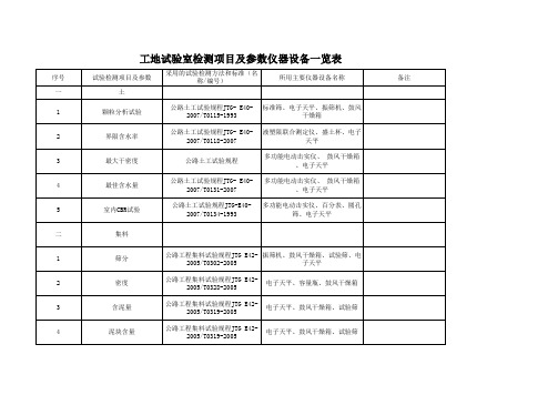 工地试验室检测项目及参数仪器设备一览表