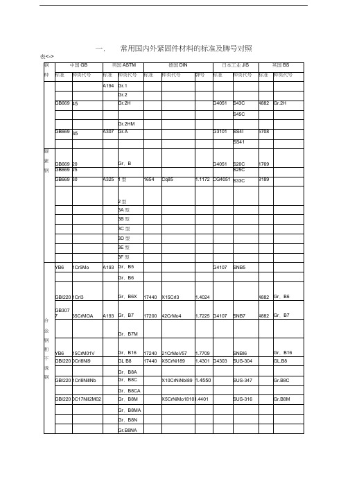 常用国内外材料的标准及牌号对照