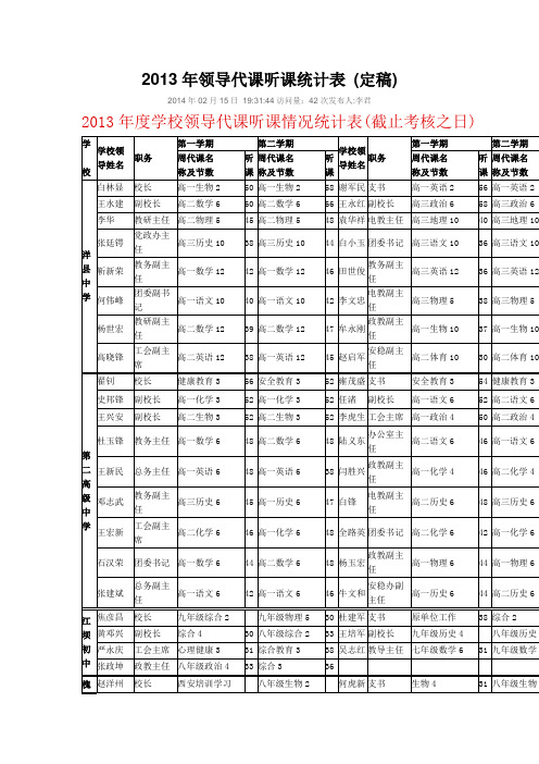 2013年领导代课听课统计表