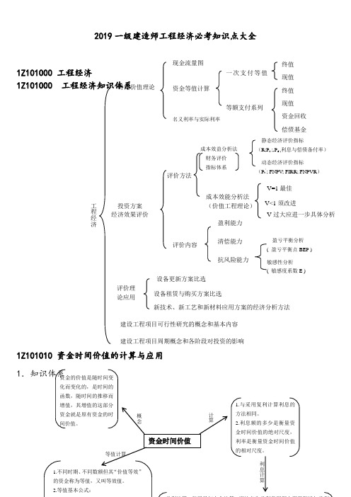 2019一级建造师工程经济必考知识点大全