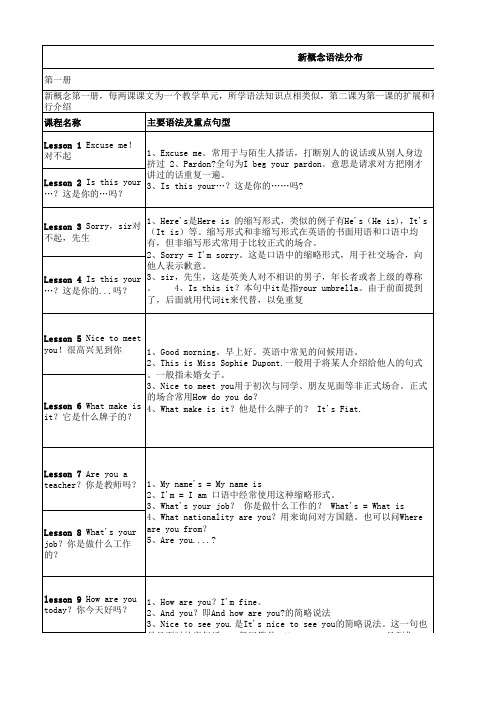 nce1语法分布