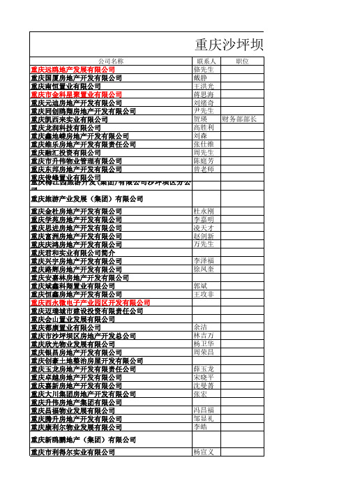 重庆沙坪坝区文旅地产项目开发商汇总表