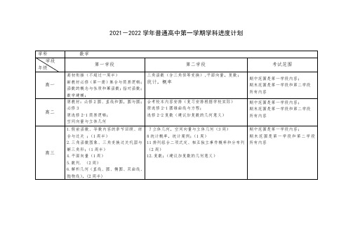 2021-2022 学年高中数学第一学期学科计划进度表