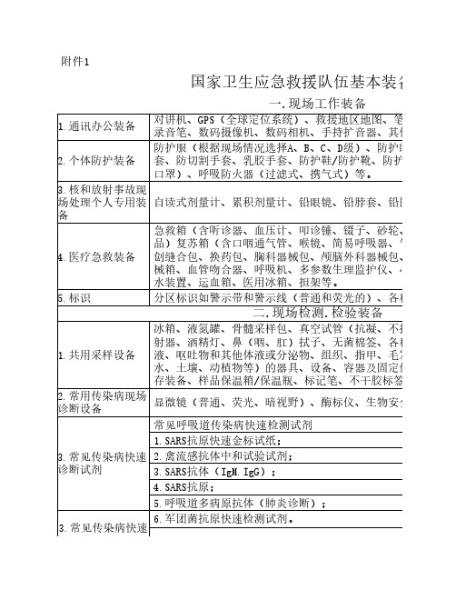 国家卫生应急队伍装备目录