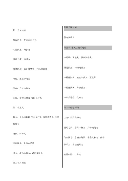 同仁堂中成药大全