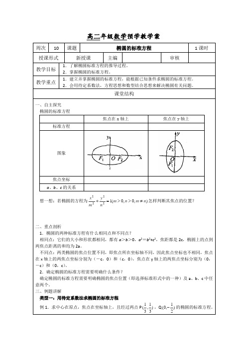 【备课精选】2012年高中数学苏教版选修2-1教案2.2《椭圆》