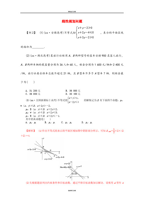 2021年高考数学二轮复习 线性规划问题