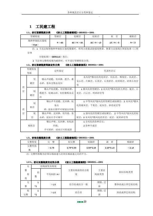 各种规范岩石分类