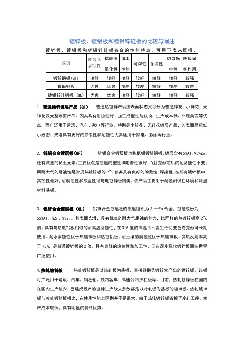 镀锌板(GI)、镀铝板和镀铝锌板(GL)