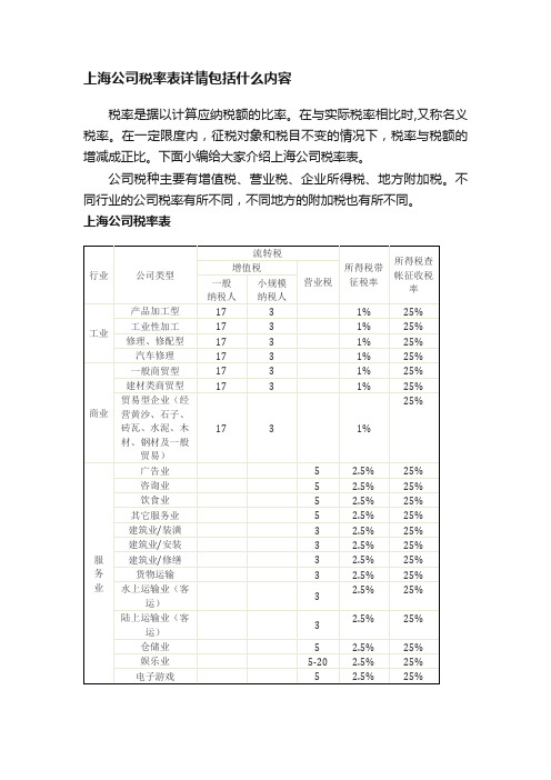 上海公司税率表详情包括什么内容