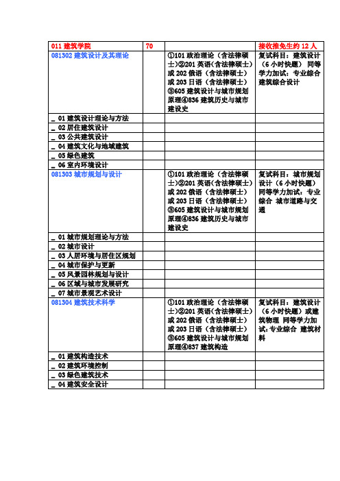 长安大学考试建筑学科目