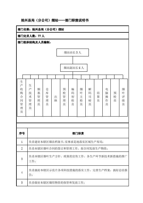 烟站部门职能说明书