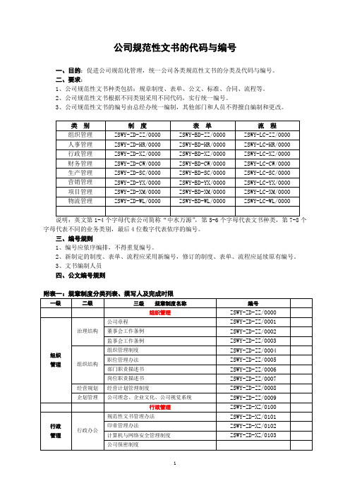 工作编号代码与编号(总表)