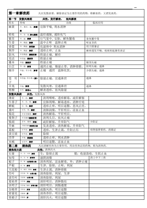 2017中药功效表格-打印版汇总
