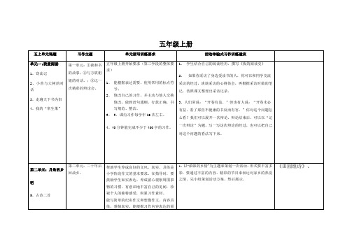 五年级群文阅读