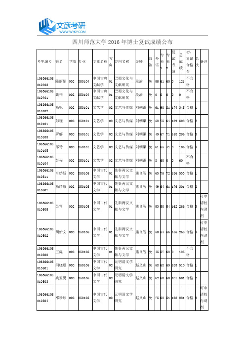 四川师范大学2016年博士复试成绩公布_川师研究生院