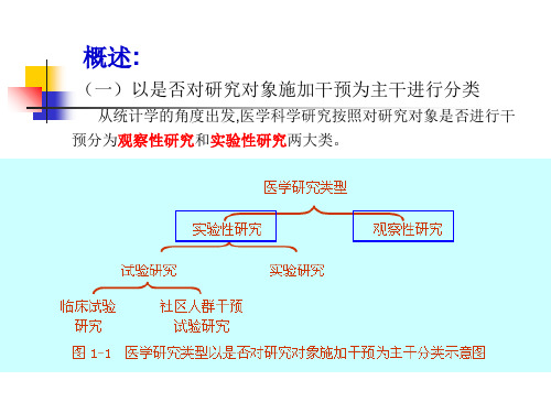 观察性研究设计(调查设计)