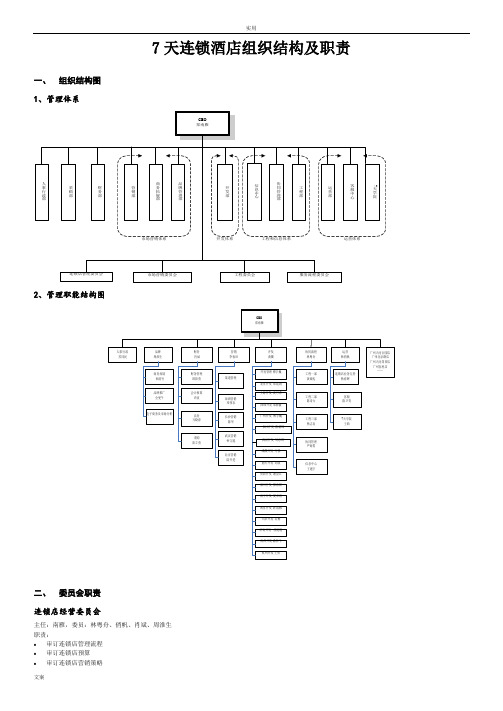 7天连锁酒店组织结构及职责[1]