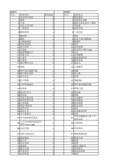 【国家自然科学基金】_连续相_基金支持热词逐年推荐_【万方软件创新助手】_20140730