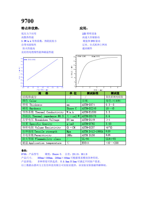 9700-3.5W导热系数导热硅胶片 规格书