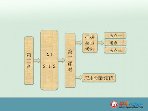 2015年高一数学精品优秀课件：2.1.2《指数函数及其性质》(1)(新人教A版必修一)