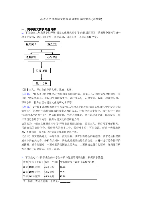 高考语文试卷图文转换题分类汇编含解析(附答案)