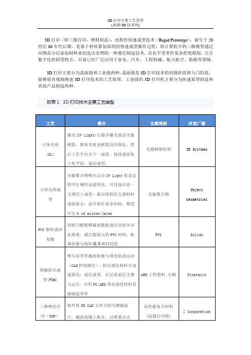 3D打印技术工艺类型