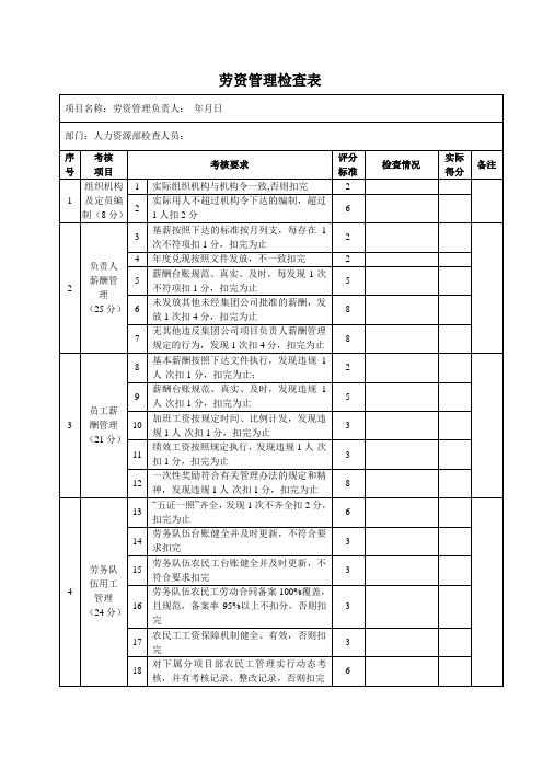 劳资管理检查表