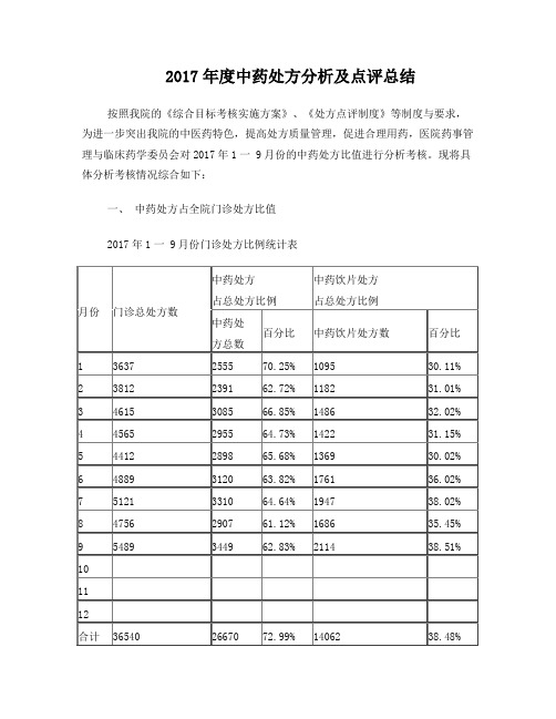 2017年度中药处方分析及点评总结