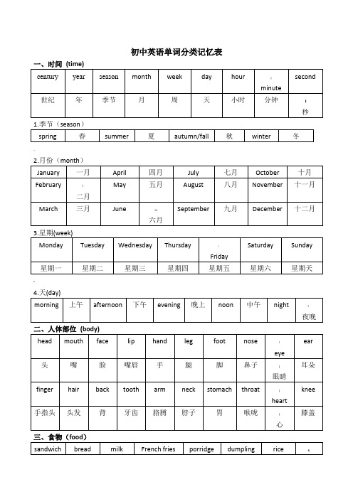 (整理版)初中英语单词分类记忆表