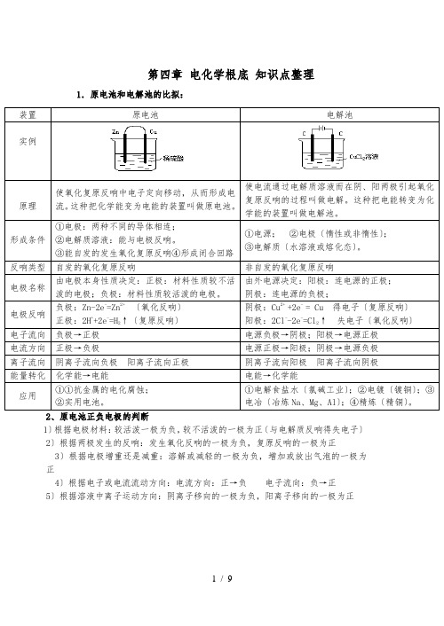 原电池章节知识点总结