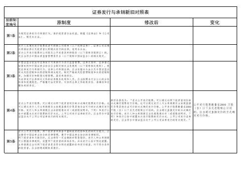 证券发行与承销管理办法新旧对照表2016.01