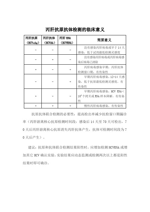 丙肝抗原抗体检测的临床意义