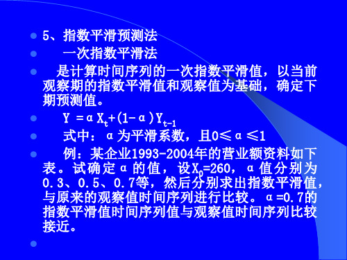 二次曲线、指数曲线、季节指数