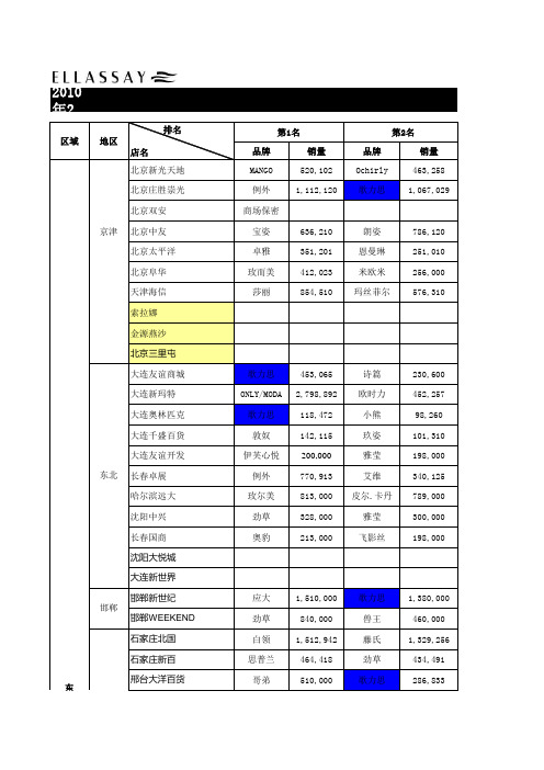 全国百货品牌女装销售排名