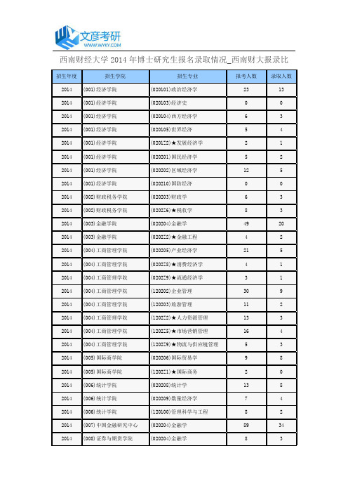 西南财经大学2014年博士研究生报名录取情况_西南财大报录比