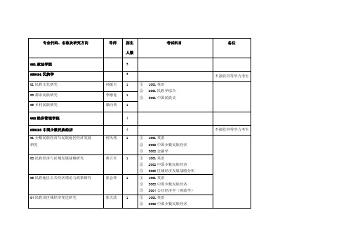 宁夏大学博士专业代码