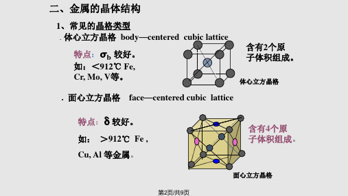 章工程材料基础知识金属材料学及热处理复习重点