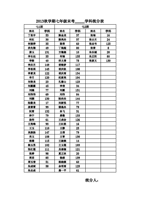 河口中心校学七年级数学统分表