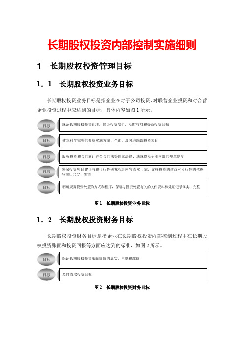 公司长期股权投资内部控制实施细则