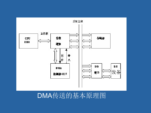 DMA技术